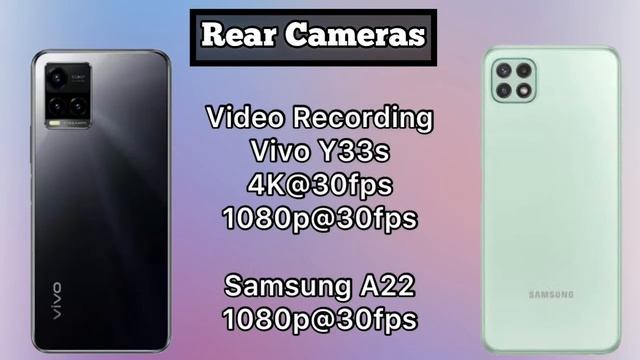 Vivo Y33s Vs Samsung Galaxy A22 Full Comparison | Which phone Is Better Choice ! смотреть онлайн
