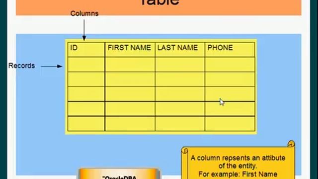 Oracle DBA - Tables смотреть онлайн