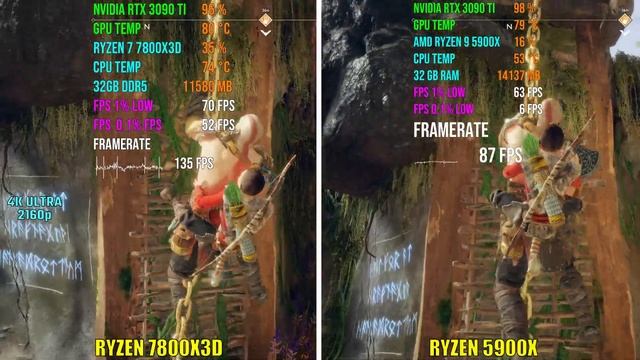 RYZEN 7 7800X3D vs RYZEN 9 5900X | Test in 6 Games смотреть онлайн