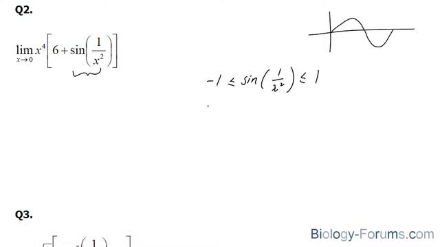 ? How To Use The Squeeze Theorem To Find The Limit Of A Function