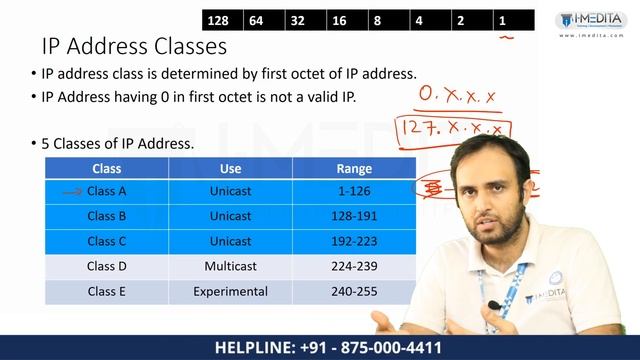 Classes of IP Address: Class A, B, C, D and E смотреть онлайн