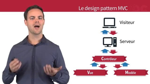 Développez des sites web avec Java EE: Le design pattern MVC смотреть онлайн
