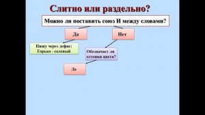 Слитное и дефисное написание сложных прилагательных 6 класс | #твшкола5+