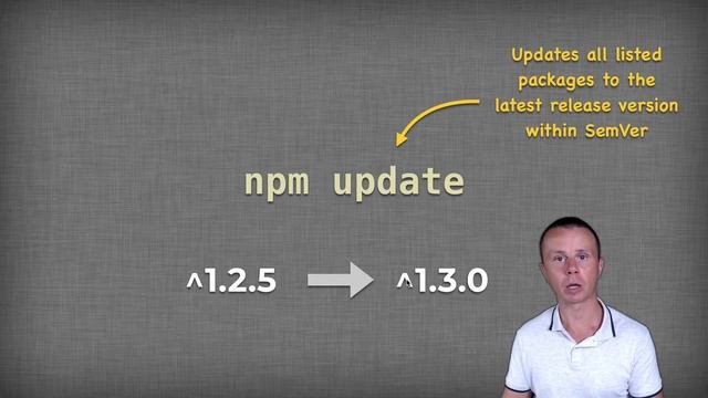 24 Update NPM packages overview смотреть онлайн