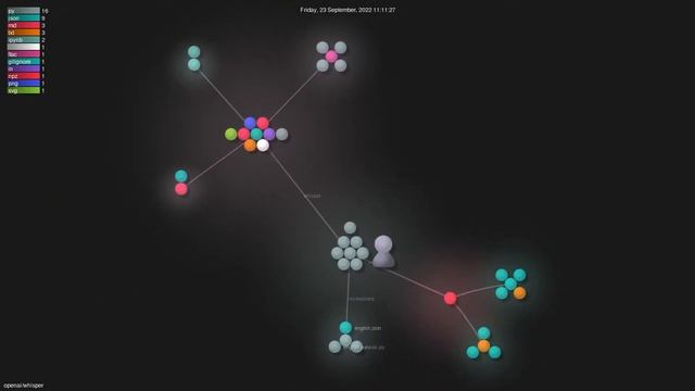 openai/whisper - Gource visualisation смотреть онлайн