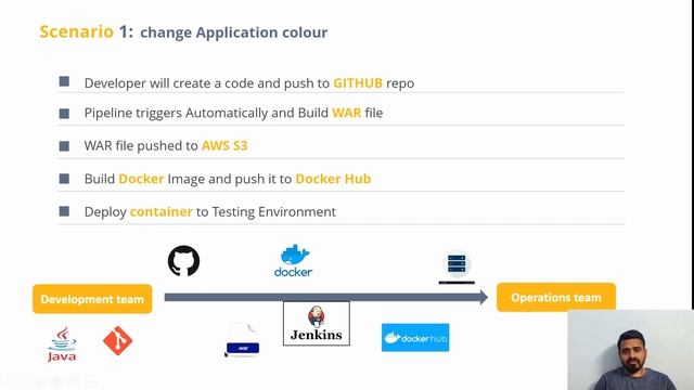 Roadmap to become DevOps Engineer in Telugu | DevOps Engineer | #devops #roadmap смотреть онлайн