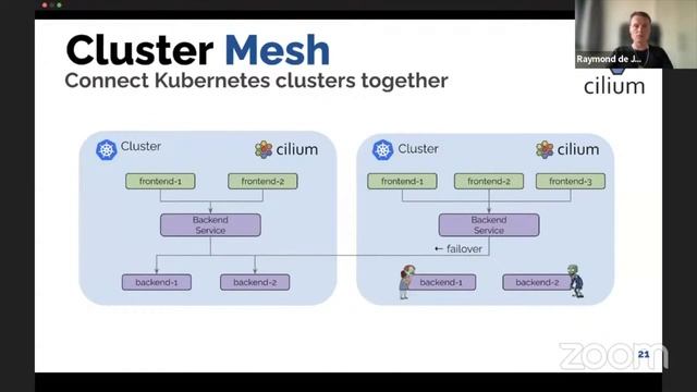 Cilium - eBPF Powered Networking, Security & Observability смотреть онлайн