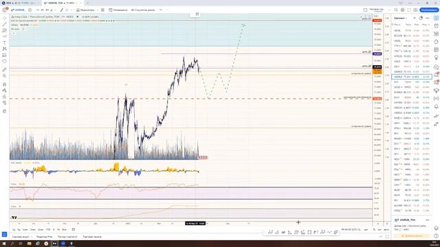 Как отработать пару доллар/рубль облигациями смотреть онлайн