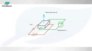 11. Датчики положения распредвала и коленвала в системе Common Rail. Принцип действия. Диагностика.