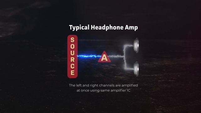 Sound BlasterX G6 with Sound Blaster Command software смотреть онлайн