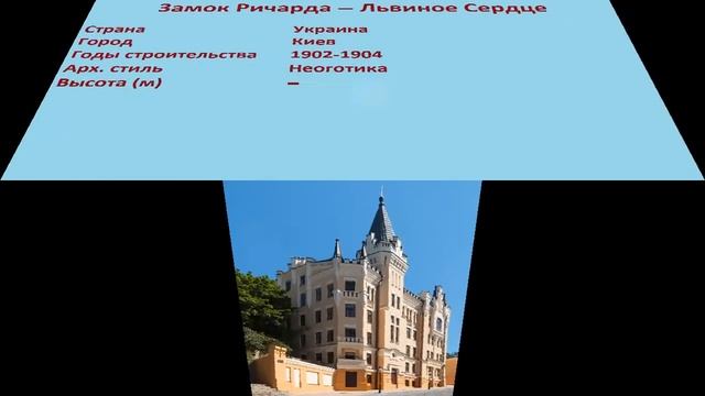 Замок Ричарда — Львиное Сердце (Киев) смотреть онлайн