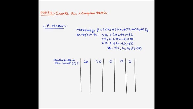 Simplex method - Example 1 - Maximization - Part 1 смотреть онлайн