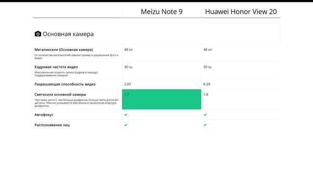 Meizu Note 9 или Huawei Honor View 20 - что лучше? смотреть онлайн
