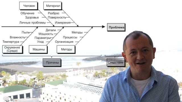 Fishbone Diagram. Диаграмма Исикавы.