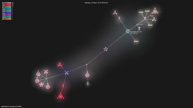 sghall/react-compound-slider - Grource visualisation смотреть онлайн