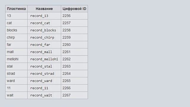 Утерянная Пластинка «12» в Minecraft смотреть онлайн