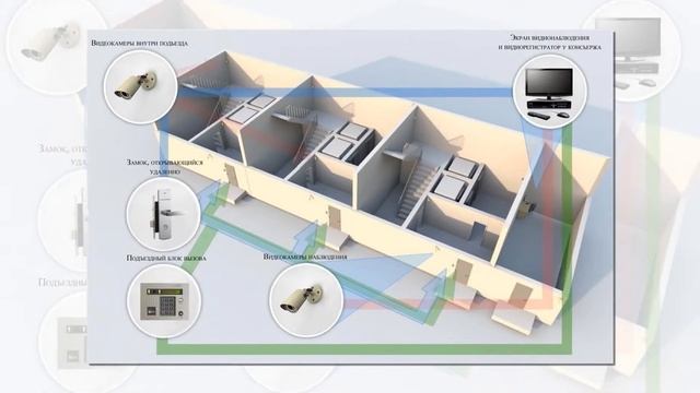 организация системы видеонаблюдения смотреть онлайн