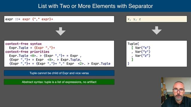 OCaml Workshop 2020 - A Declarative Syntax Definition for OCaml смотреть онлайн