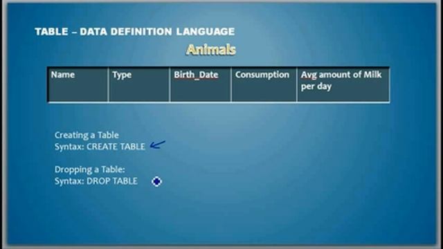 A Quick Recap of Data Definition Language - Database Tutorial 5 смотреть онлайн
