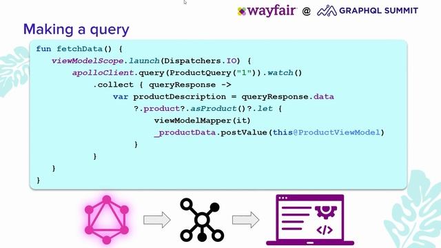 Cache me if you can: Wayfair's secret to snappier apps - Ali Asghari смотреть онлайн
