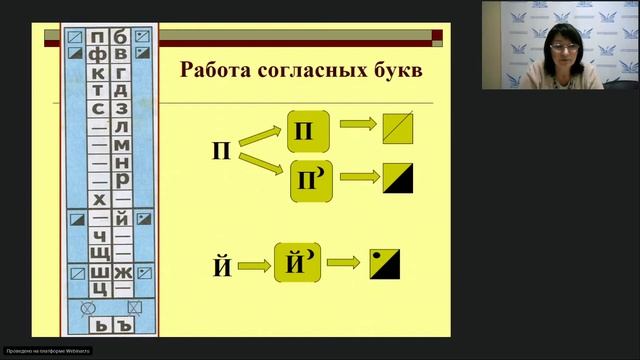 Гетманцева З.Ю. Особенности организации и содержания обучения грамоте по букварю В.В. Репкина смотреть онлайн