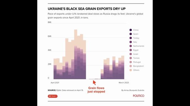 Russia's Revenge Will Unleash Economic Hell | Massive Escalation Coming смотреть онлайн