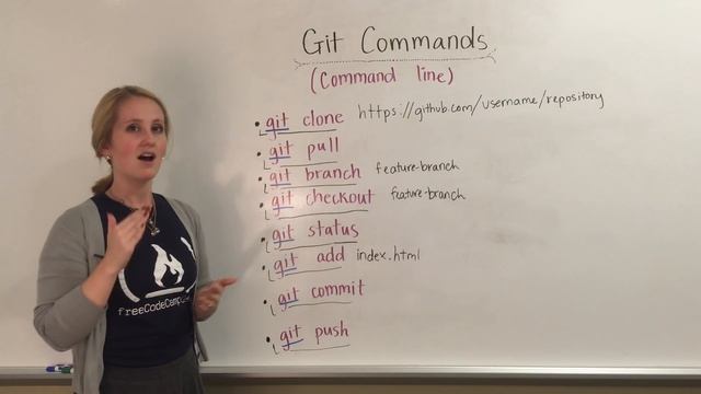 Git & GitHub: Most Used Git Commands смотреть онлайн