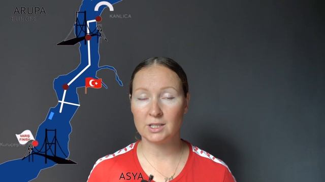 Заплыв через Босфор/Как правильно плыть/Ориентиры