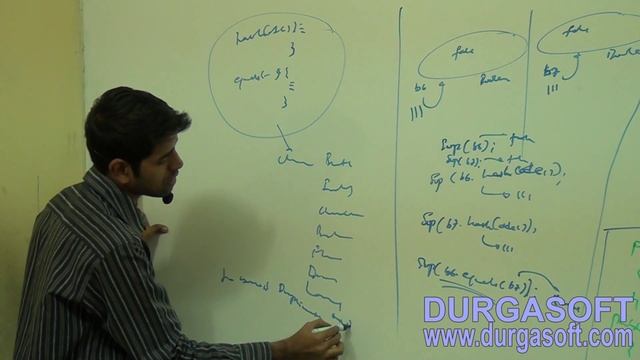 Core Java -java.lang.package- Wrapper class - Part - 4 смотреть онлайн