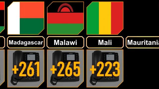 International African Countries Calling Codes смотреть онлайн