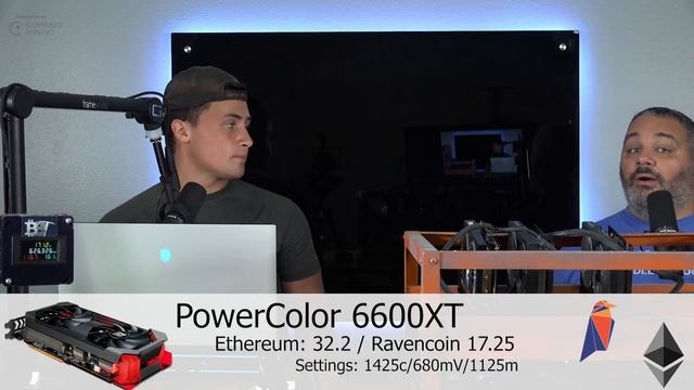 6600XT results смотреть онлайн