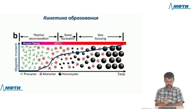 Квантовые точки — И.А. Шуклов смотреть онлайн