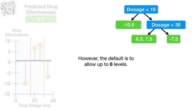 XGBoost Part 1 (of 4): Regression смотреть онлайн
