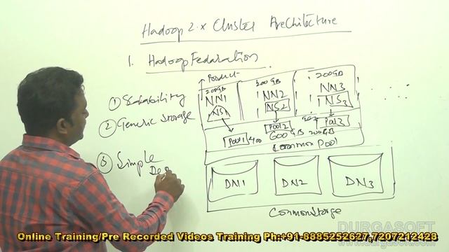Big Data || Hadoop | Hadoop 2.x Cluster Architecture Part - 3 by Naveen смотреть онлайн
