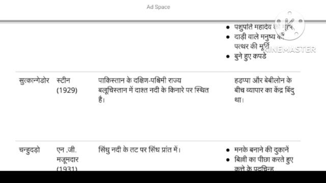 Indus valley civilization part one for banking ssc cds state civil services смотреть онлайн
