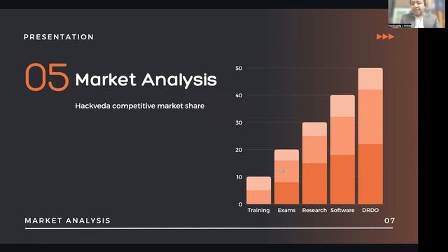 Hackveda Internship Meeting | Company Profile | 1 Feb 2023 смотреть онлайн
