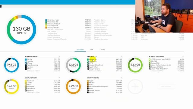 UniFi DPI (Deep Packet Inspection) смотреть онлайн