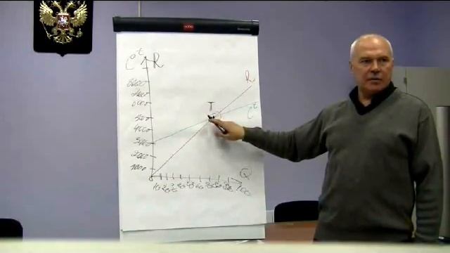 Точки безубыточности. Серия "Просто о сложном". смотреть онлайн