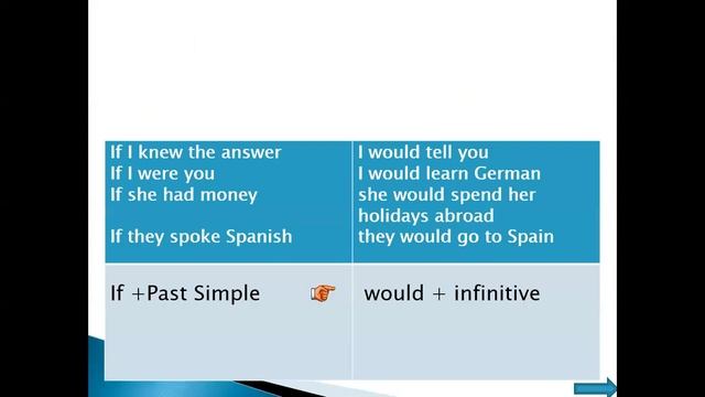 Conflicts and charities. Conditionals. 9 grade Excel смотреть онлайн