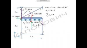 Определение усилий в стержнях