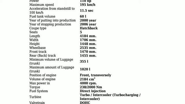 Nissan - Almera II Hatchback (N16) - 2.2 T.Di (110 Hp) - Technical specifications смотреть онлайн