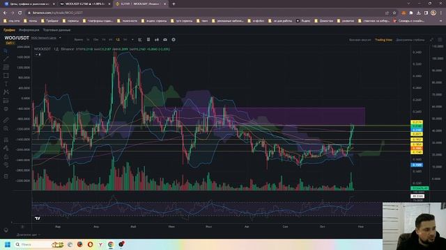 Созвон по Крипто рынку с актуальными мыслями смотреть онлайн