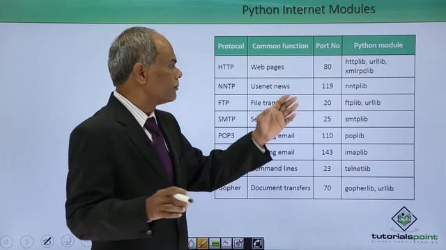 Python - Internet Modules смотреть онлайн