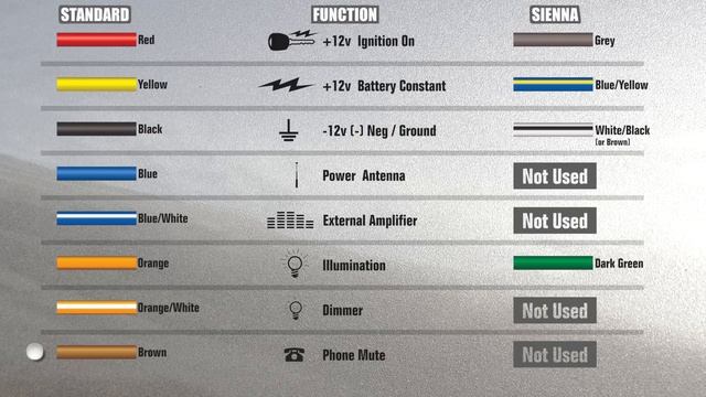 Toyota Sienna Car Stereo Wiring Explained 2004-08 - How To Wire / Install