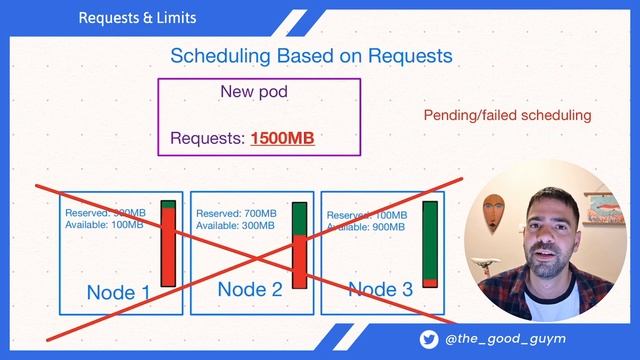 All You Need to Know in 12 Minutes: Pods' Requests and Limits in Kubernetes смотреть онлайн