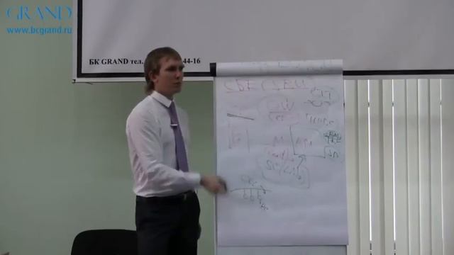 Модель управления внутри любого бизнеса. Часть 3 смотреть онлайн