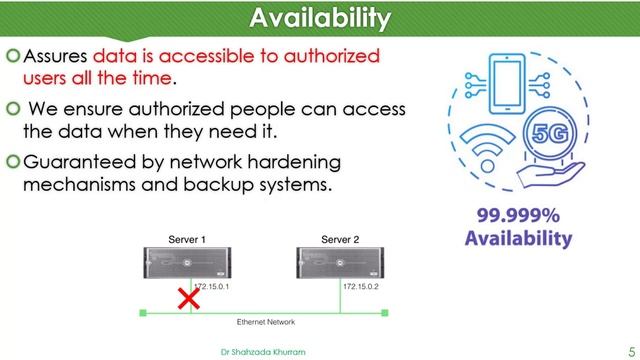 Principles Of Information Security