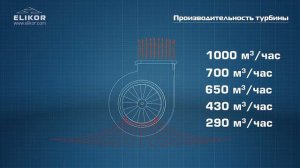 Производительность вытяжки