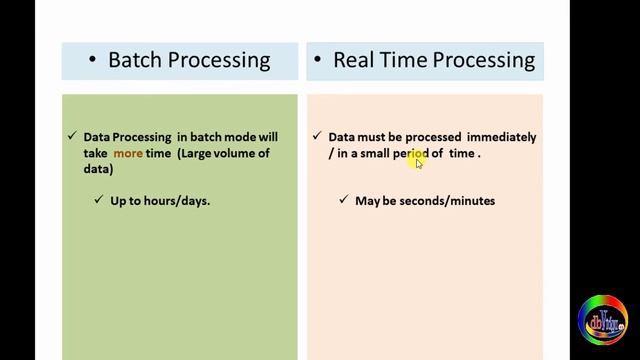 Batch Processing Vs Real time Processing смотреть онлайн