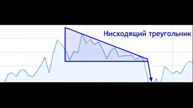 Бинарные опционы для "ЧАЙНИКОВ". Фигуры технического анализа. Треугольник. смотреть онлайн